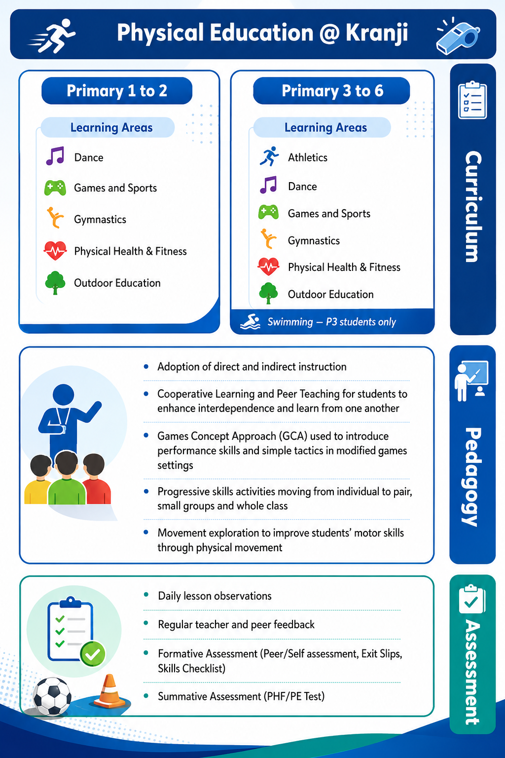 PE level programme fundamental